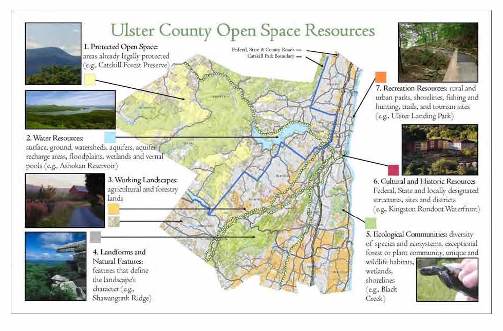 Open Space Planning, Resources & Publications | Ulster County